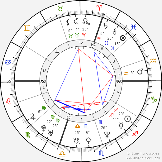 Giorgia Padoan birth chart, biography, wikipedia 2023, 2024