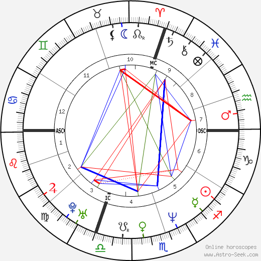 Giorgia Padoan birth chart, Giorgia Padoan astro natal horoscope, astrology