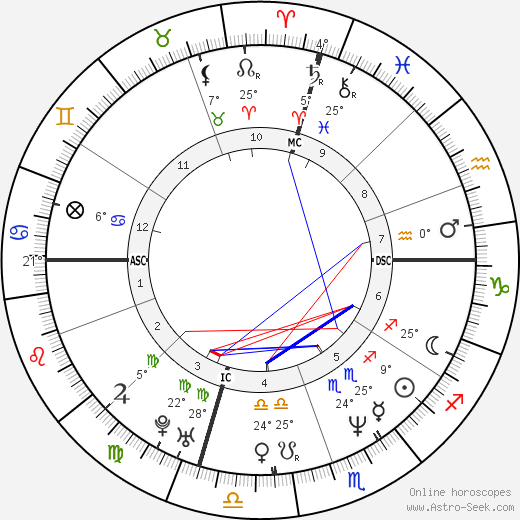 Giovanni Parisi birth chart, biography, wikipedia 2024, 2025