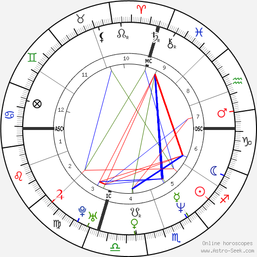 Giovanni Parisi birth chart, Giovanni Parisi astro natal horoscope, astrology