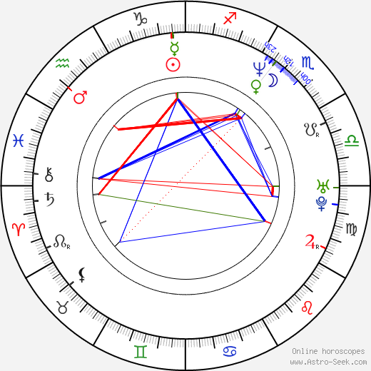 Gregory B. Waldis birth chart, Gregory B. Waldis astro natal horoscope, astrology