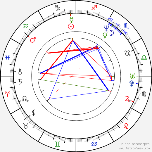 Gregory Brian Waldis birth chart, Gregory Brian Waldis astro natal horoscope, astrology