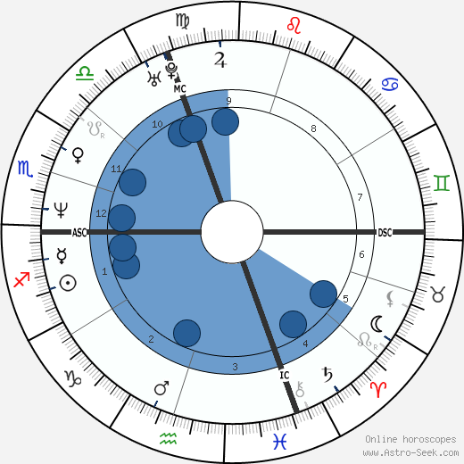 Hacine Cherifi wikipedia, horoscope, astrology, instagram