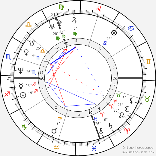 Hacine Cherifi birth chart, biography, wikipedia 2023, 2024