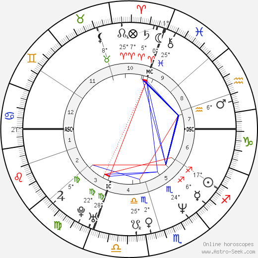 Heather Kahn birth chart, biography, wikipedia 2024, 2025