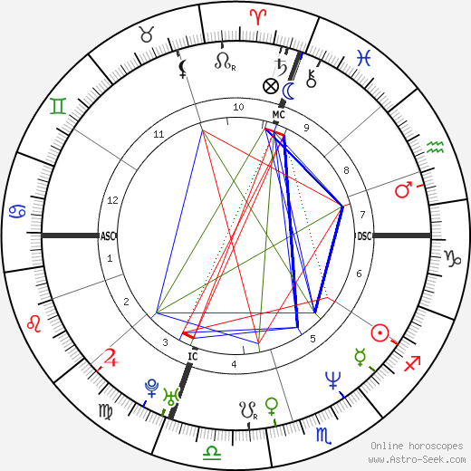 Heather Kahn birth chart, Heather Kahn astro natal horoscope, astrology