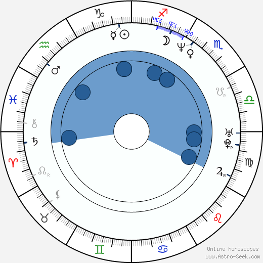 James McTeigue Oroscopo, astrologia, Segno, zodiac, Data di nascita, instagram