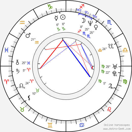 James McTeigue birth chart, biography, wikipedia 2023, 2024