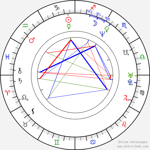 James McTeigue birth chart, James McTeigue astro natal horoscope, astrology