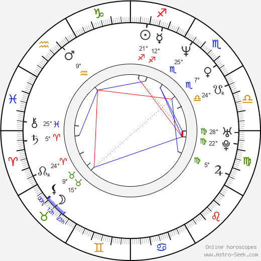 Jamie Foxx birth chart, biography, wikipedia 2023, 2024