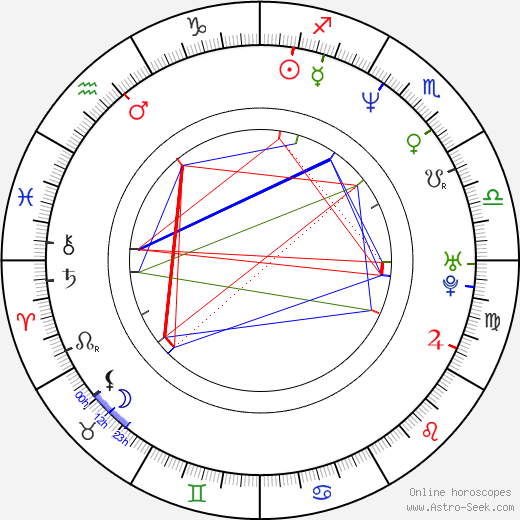 Jamie Foxx birth chart, Jamie Foxx astro natal horoscope, astrology