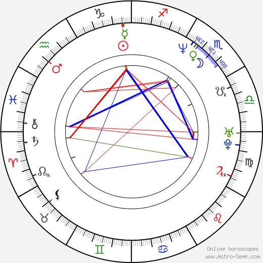 Jan Fiala birth chart, Jan Fiala astro natal horoscope, astrology