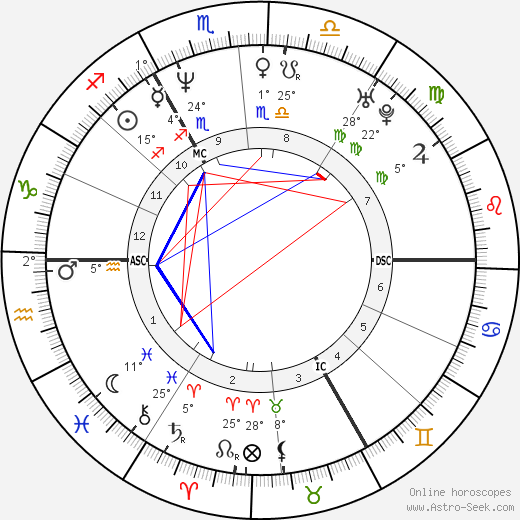 Jana Hora birth chart, biography, wikipedia 2023, 2024