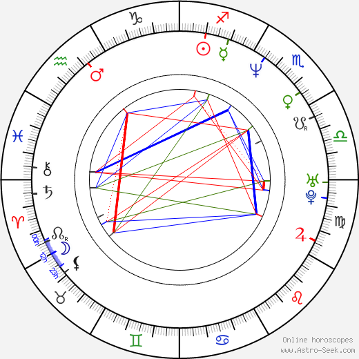 Jana Valocká birth chart, Jana Valocká astro natal horoscope, astrology