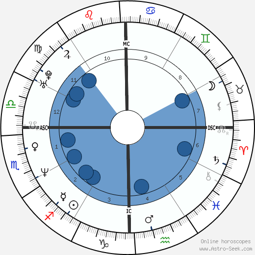 Jill Stokesberry wikipedia, biography, birth chart, instagram Jill Stokesberry wikipedia, horoscope, astrology, instagram
