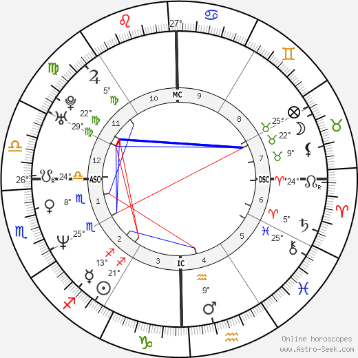 Jill Stokesberry birth chart, biography, wikipedia 2024, 2025