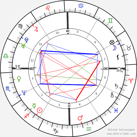 Jill Stokesberry birth chart, Jill Stokesberry astro natal horoscope, astrology