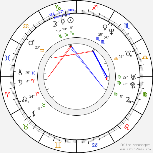 Jiří Kulhánek birth chart, biography, wikipedia 2023, 2024