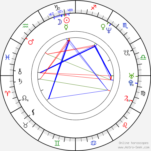 Jiří Kulhánek birth chart, Jiří Kulhánek astro natal horoscope, astrology