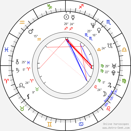 Johnny Lozada birth chart, biography, wikipedia 2023, 2024