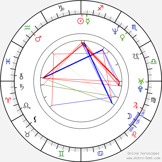 Johnny Lozada birth chart, Johnny Lozada astro natal horoscope, astrology