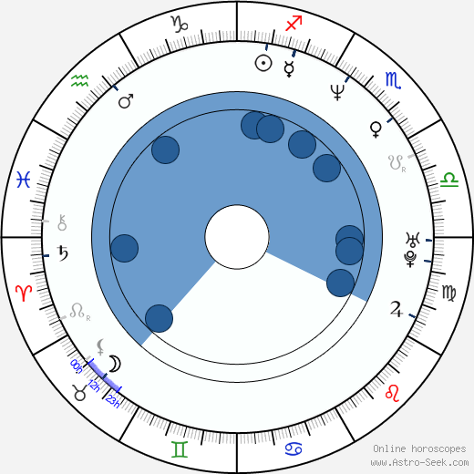 JR Reed wikipedia, biography, birth chart, instagram JR Reed wikipedia, horoscope, astrology, instagram