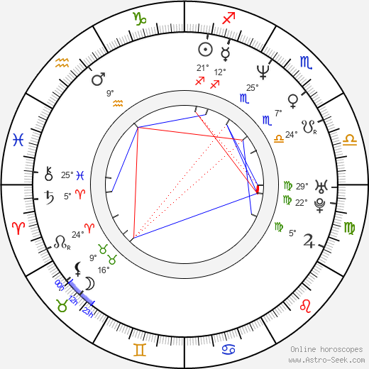 JR Reed birth chart, biography, wikipedia 2023, 2024