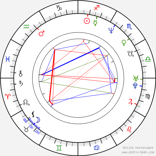 JR Reed birth chart, JR Reed astro natal horoscope, astrology