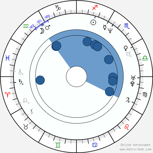 Juan Carlos Fresnadillo Oroscopo, astrologia, Segno, zodiac, Data di nascita, instagram