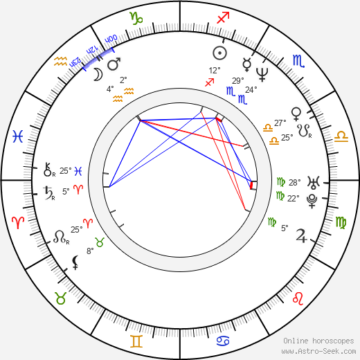 Juan Carlos Fresnadillo birth chart, biography, wikipedia 2023, 2024