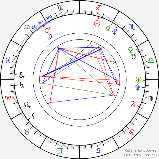 Juan Carlos Fresnadillo birth chart, Juan Carlos Fresnadillo astro natal horoscope, astrology