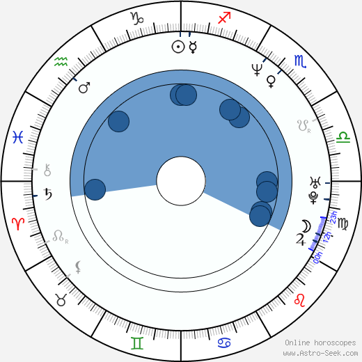 Juan Manuel Bernal horoscope, astrology, sign, zodiac, date of birth, instagram
