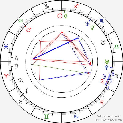 Juan Manuel Bernal birth chart, Juan Manuel Bernal astro natal horoscope, astrology