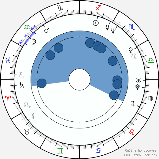 Judd Apatow horoscope, astrology, sign, zodiac, date of birth, instagram