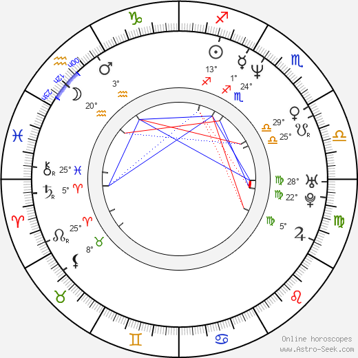 Judd Apatow birth chart, biography, wikipedia 2024, 2025