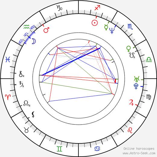 Mila Kunis Natal Chart