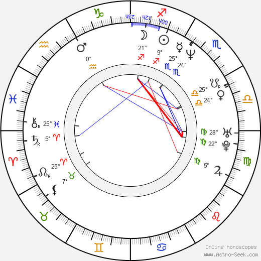 Júlíus Kemp birth chart, biography, wikipedia 2023, 2024