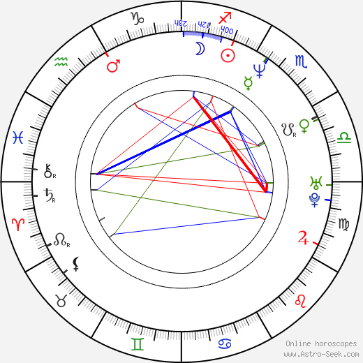 Júlíus Kemp birth chart, Júlíus Kemp astro natal horoscope, astrology