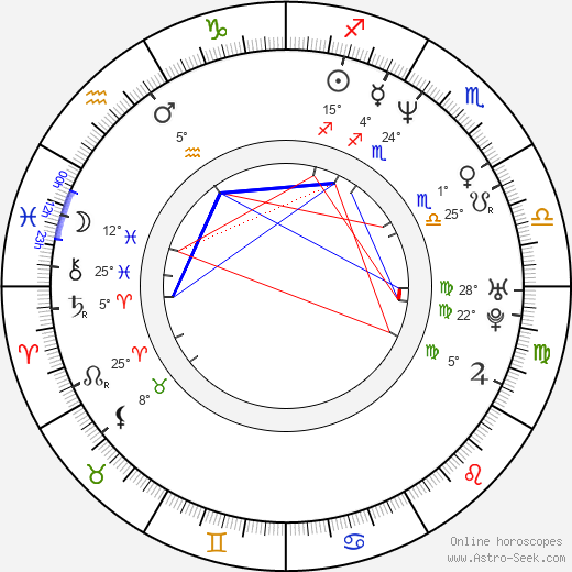 Junkie XL birth chart, biography, wikipedia 2023, 2024