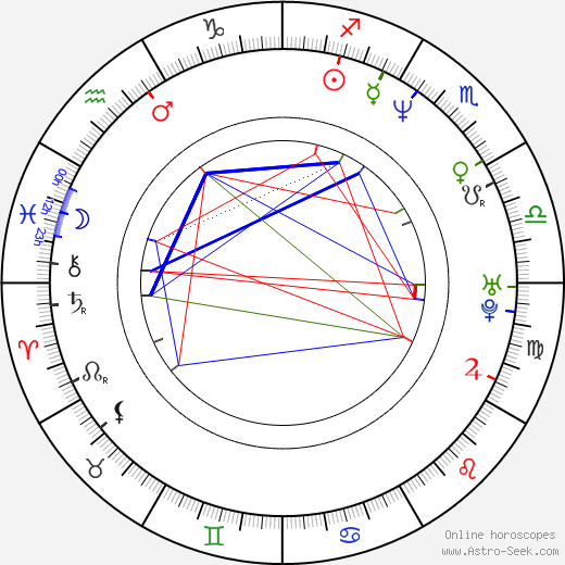 Junkie XL birth chart, Junkie XL astro natal horoscope, astrology