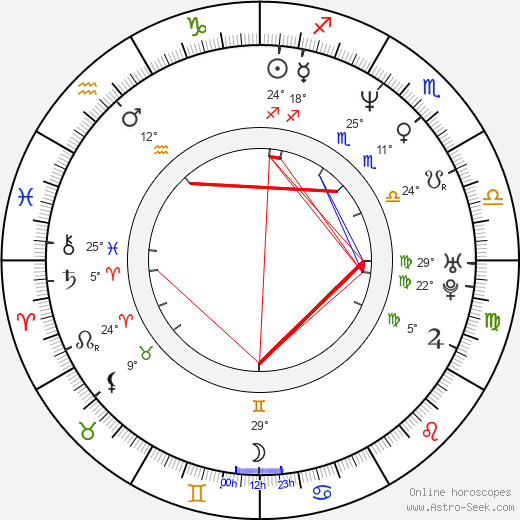 Kärtsy Hatakka birth chart, biography, wikipedia 2024, 2025