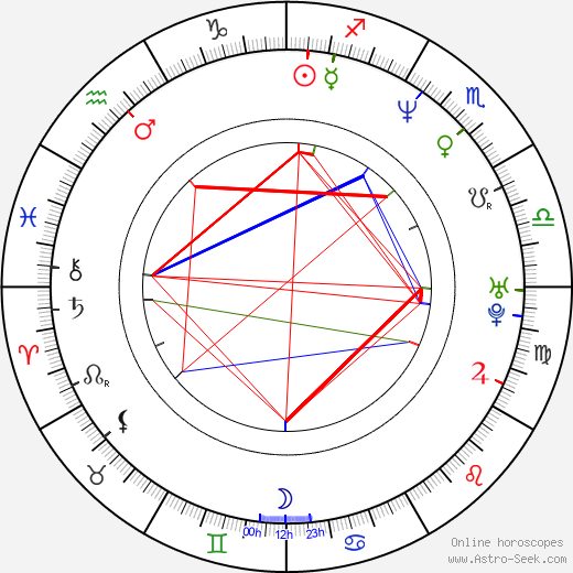Kärtsy Hatakka birth chart, Kärtsy Hatakka astro natal horoscope, astrology