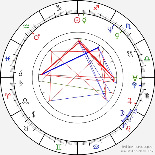 Katarina Gojkovic birth chart, Katarina Gojkovic astro natal horoscope, astrology