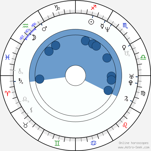 Kateřina Pindejová horoscope, astrology, sign, zodiac, date of birth, instagram
