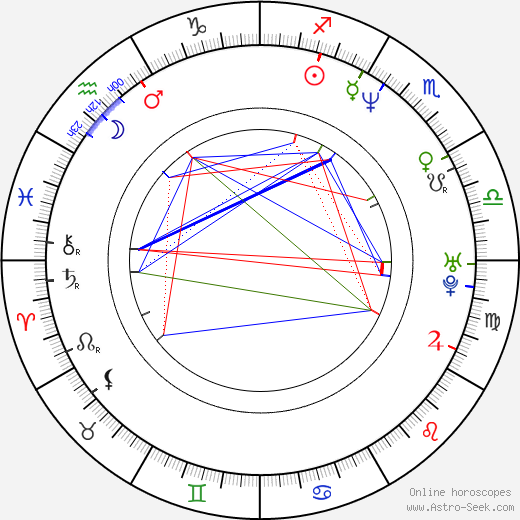 Kateřina Pindejová birth chart, Kateřina Pindejová astro natal horoscope, astrology