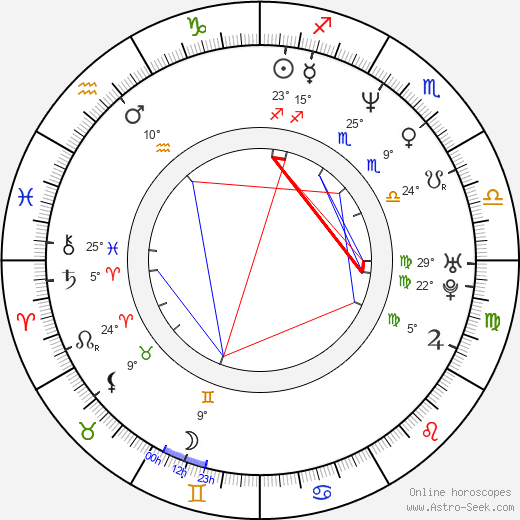 Keith Askins birth chart, biography, wikipedia 2024, 2025