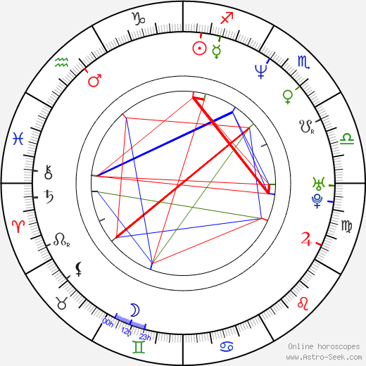 Keith Askins birth chart, Keith Askins astro natal horoscope, astrology