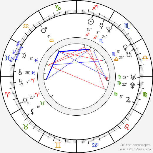 Kotono Mitsuishi birth chart, biography, wikipedia 2024, 2025