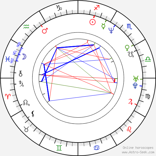 Kotono Mitsuishi birth chart, Kotono Mitsuishi astro natal horoscope, astrology