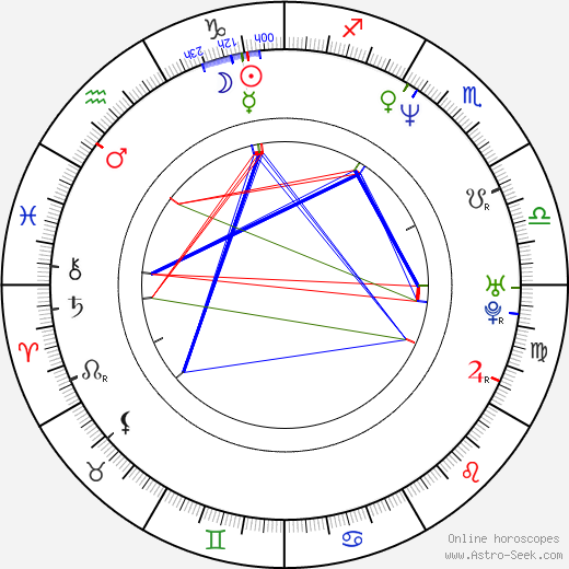 Krystian Matysek birth chart, Krystian Matysek astro natal horoscope, astrology